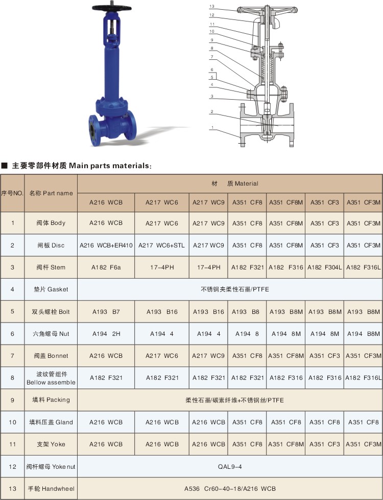 美標(biāo)波紋管閘閥2.jpg