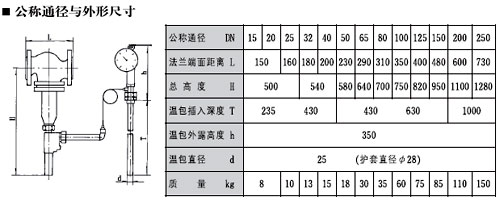 ZZWPE自力式電控溫度調(diào)節(jié)閥1.jpg