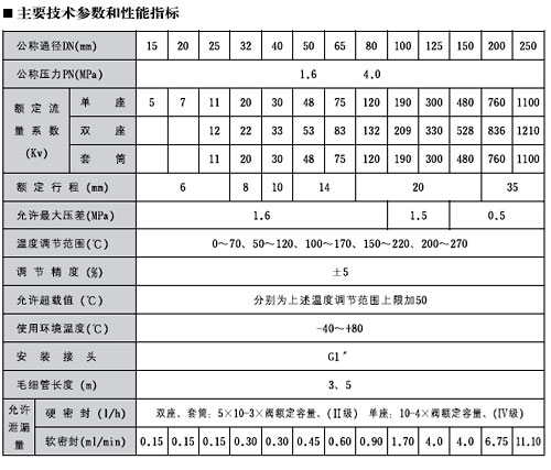 ZZWPE自力式電控溫度調(diào)節(jié)閥2.jpg