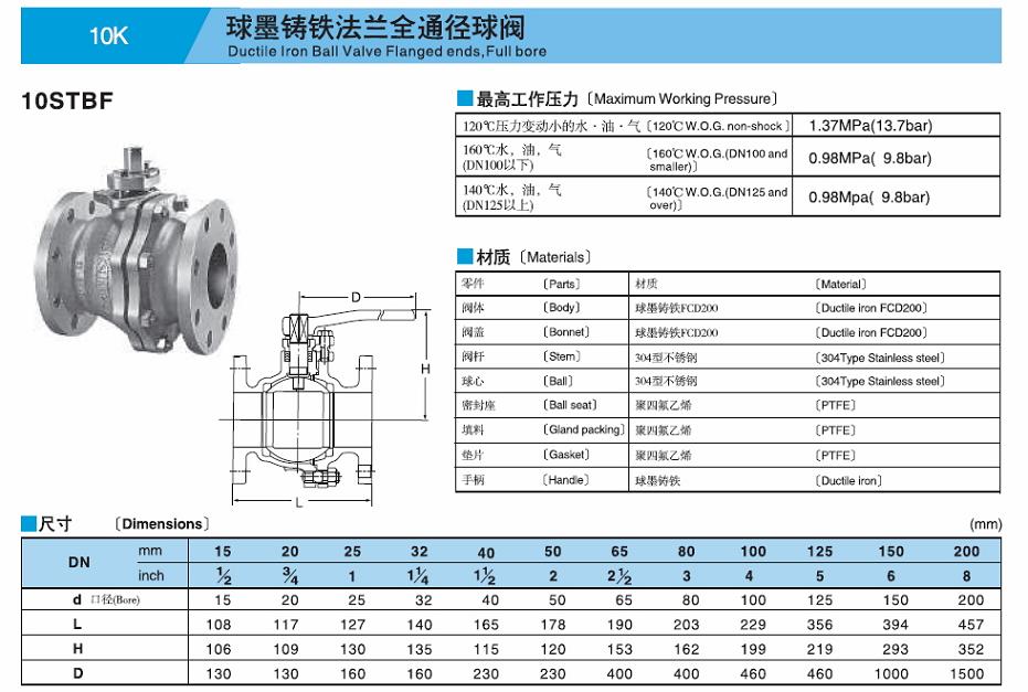 10STBF鑄鐵球閥1.jpg