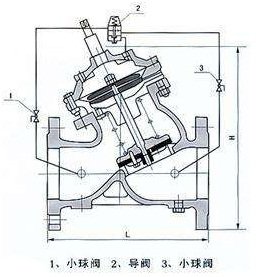 AX742X隔膜式持壓泄壓閥結(jié)構(gòu)圖.jpg