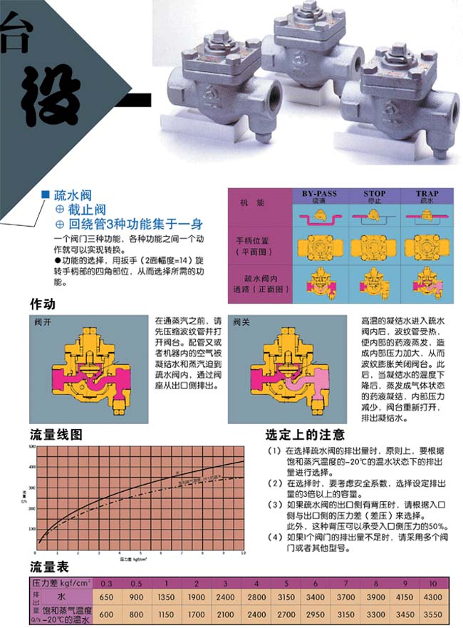 日本閥天ATB-5型帶旁路蒸汽疏水閥 